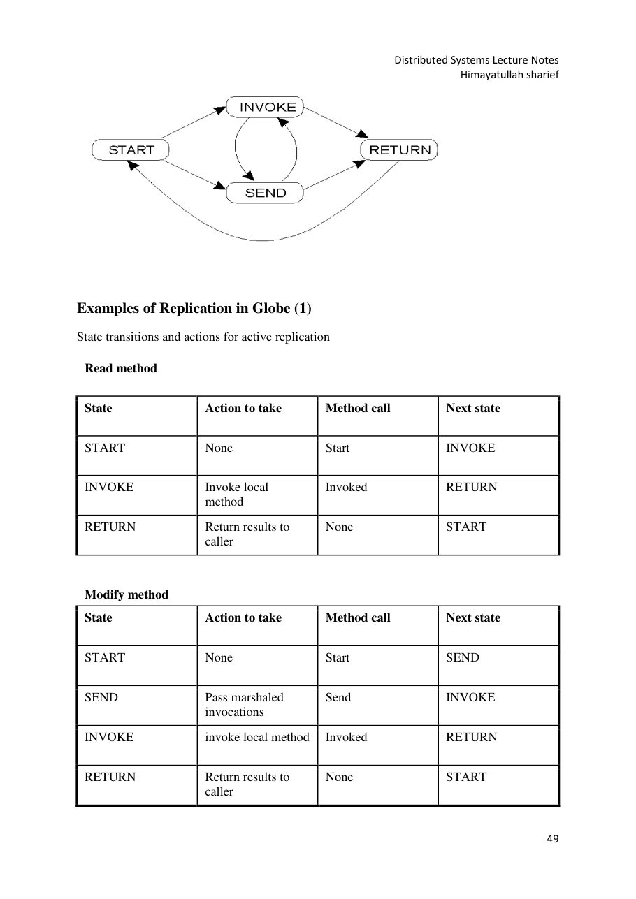 Distributed Systems Lecture Notes — page 50