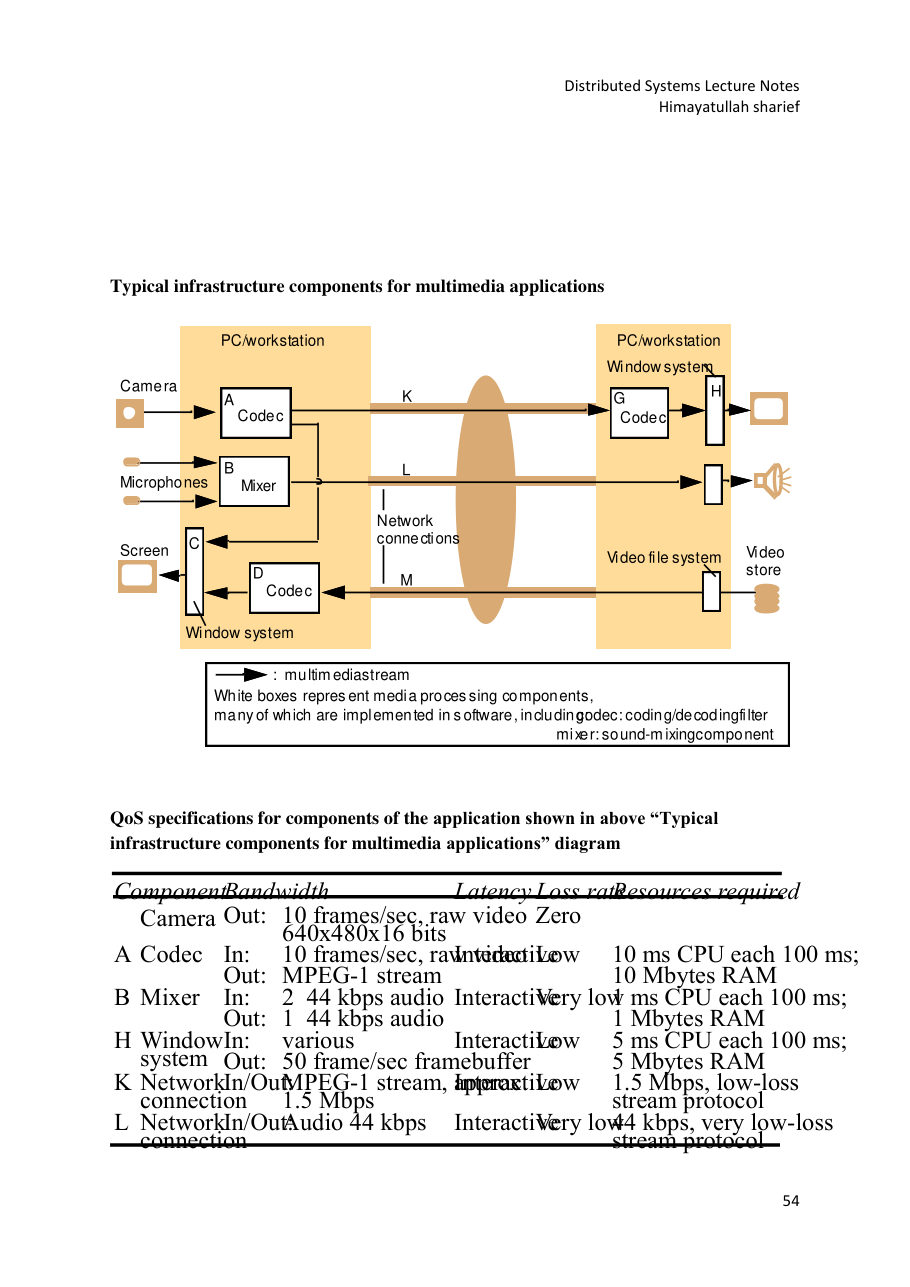 Distributed Systems Lecture Notes — page 55