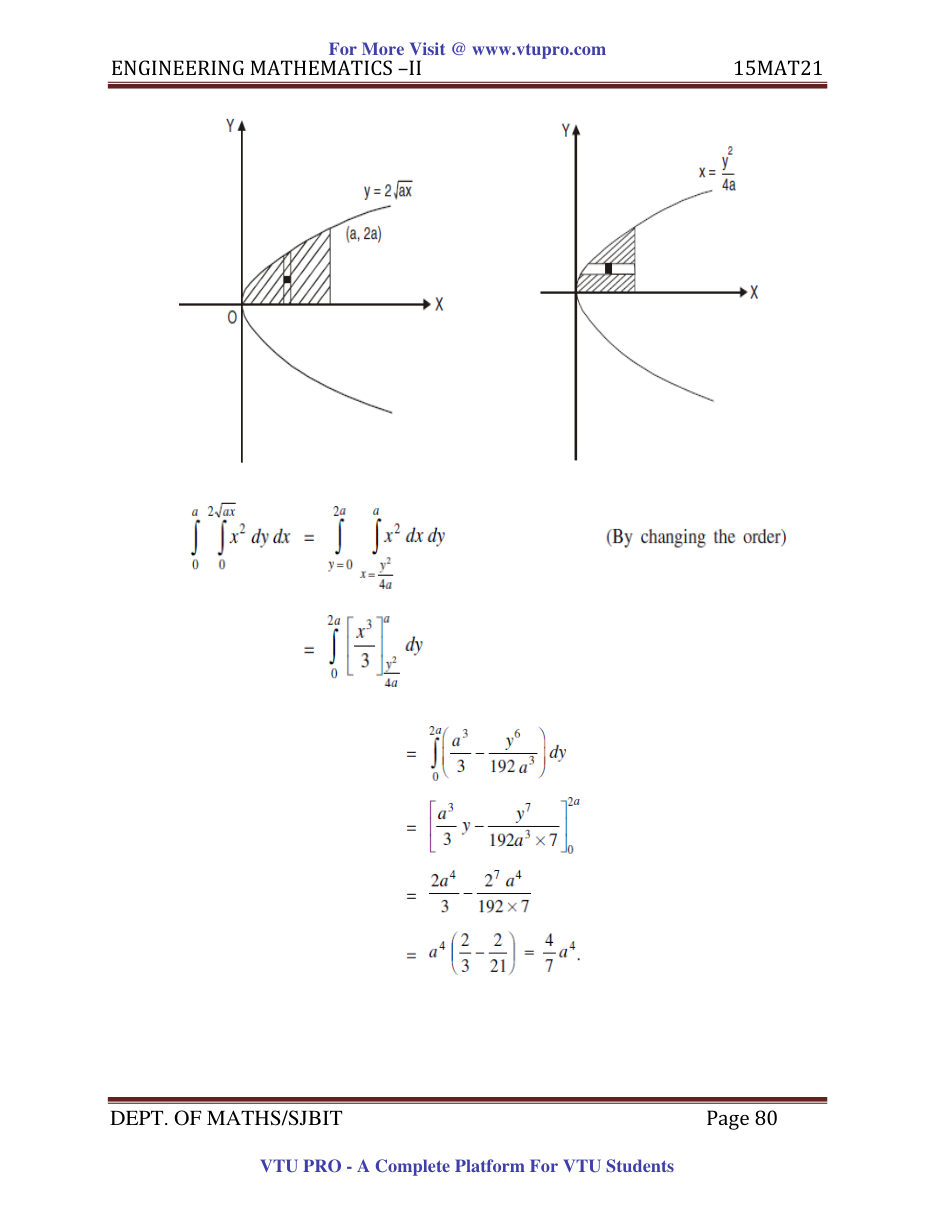 Engineering Mathematics II — page 80