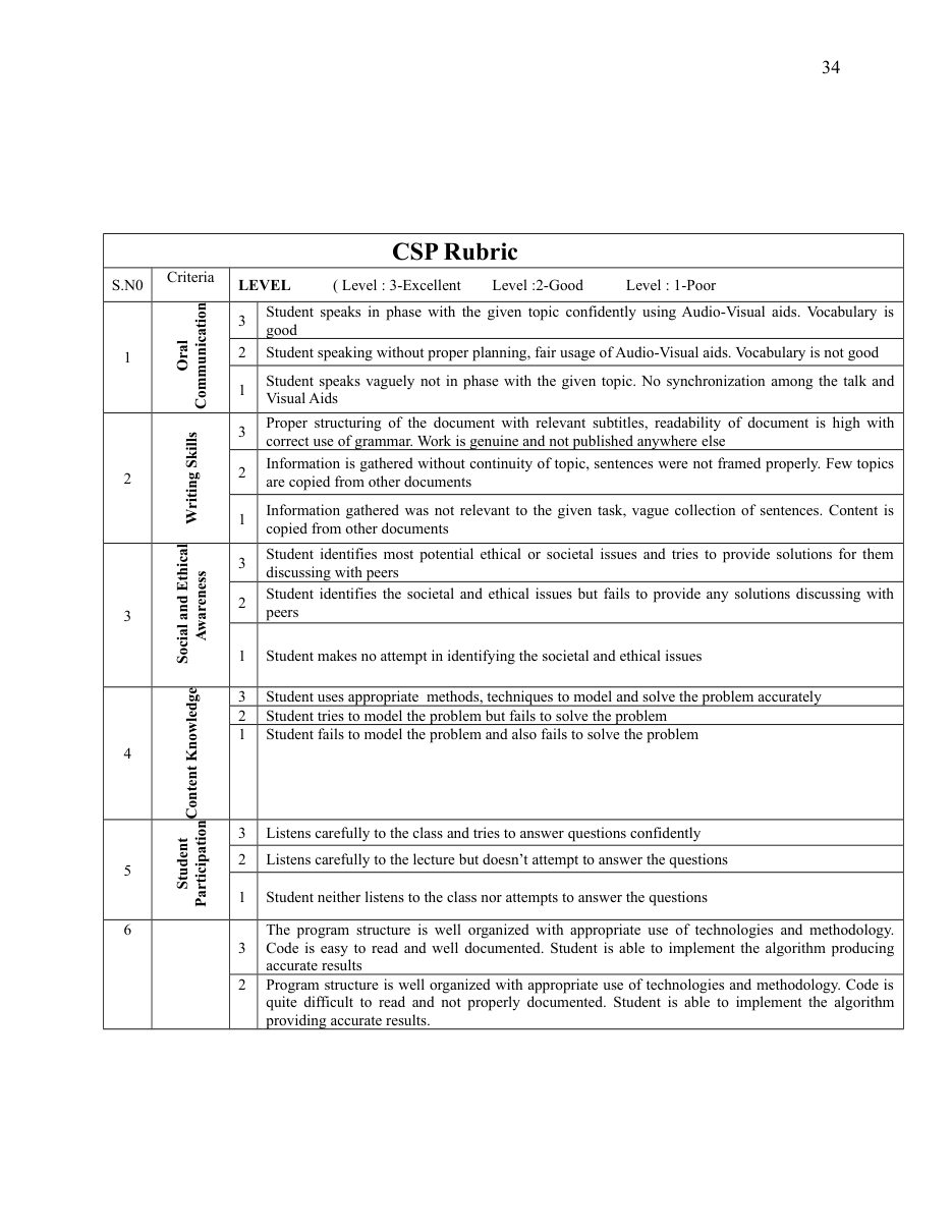 Human Computer Interaction — page 34