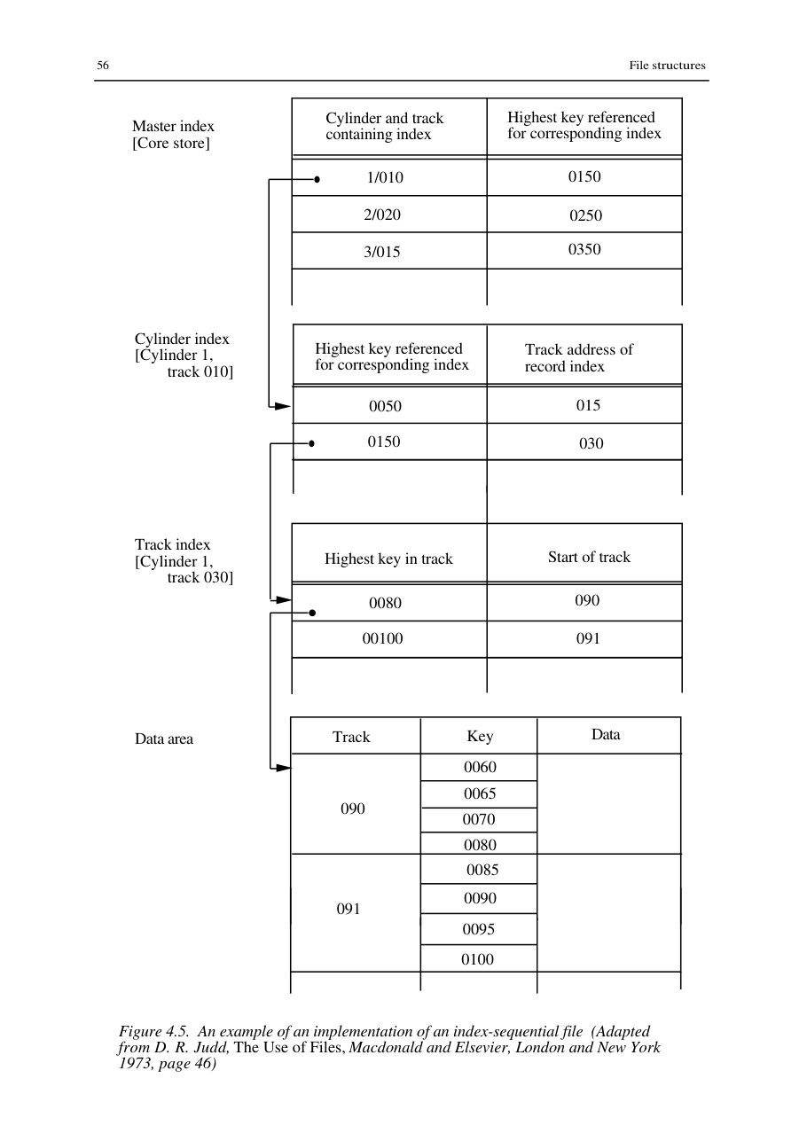 Information Retrieval — page 62