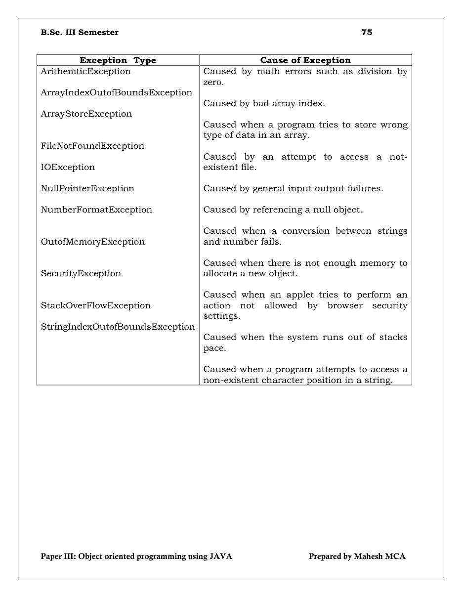 Java Object-Oriented Programming — page 75