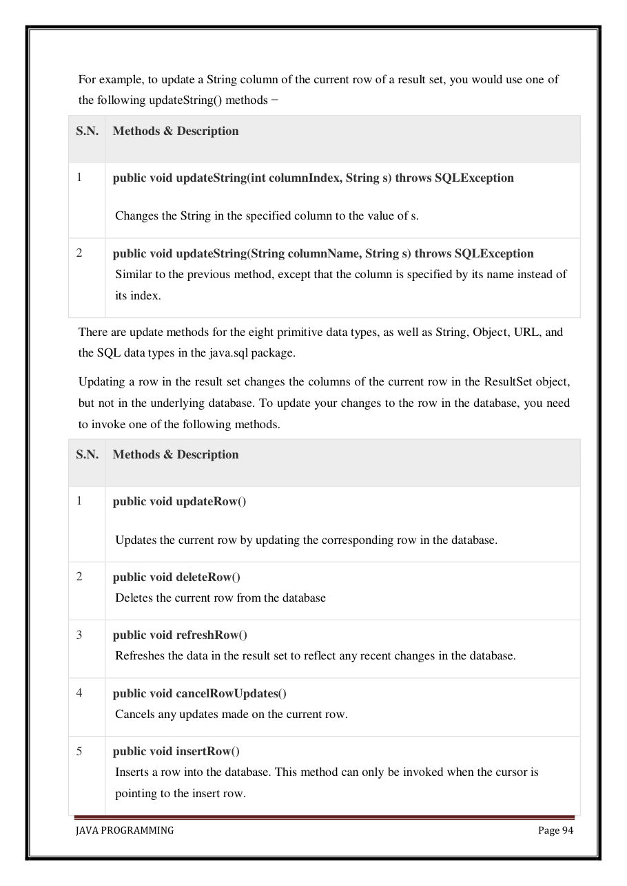 Java Programming Notes for B.Tech 2nd Sem — page 100