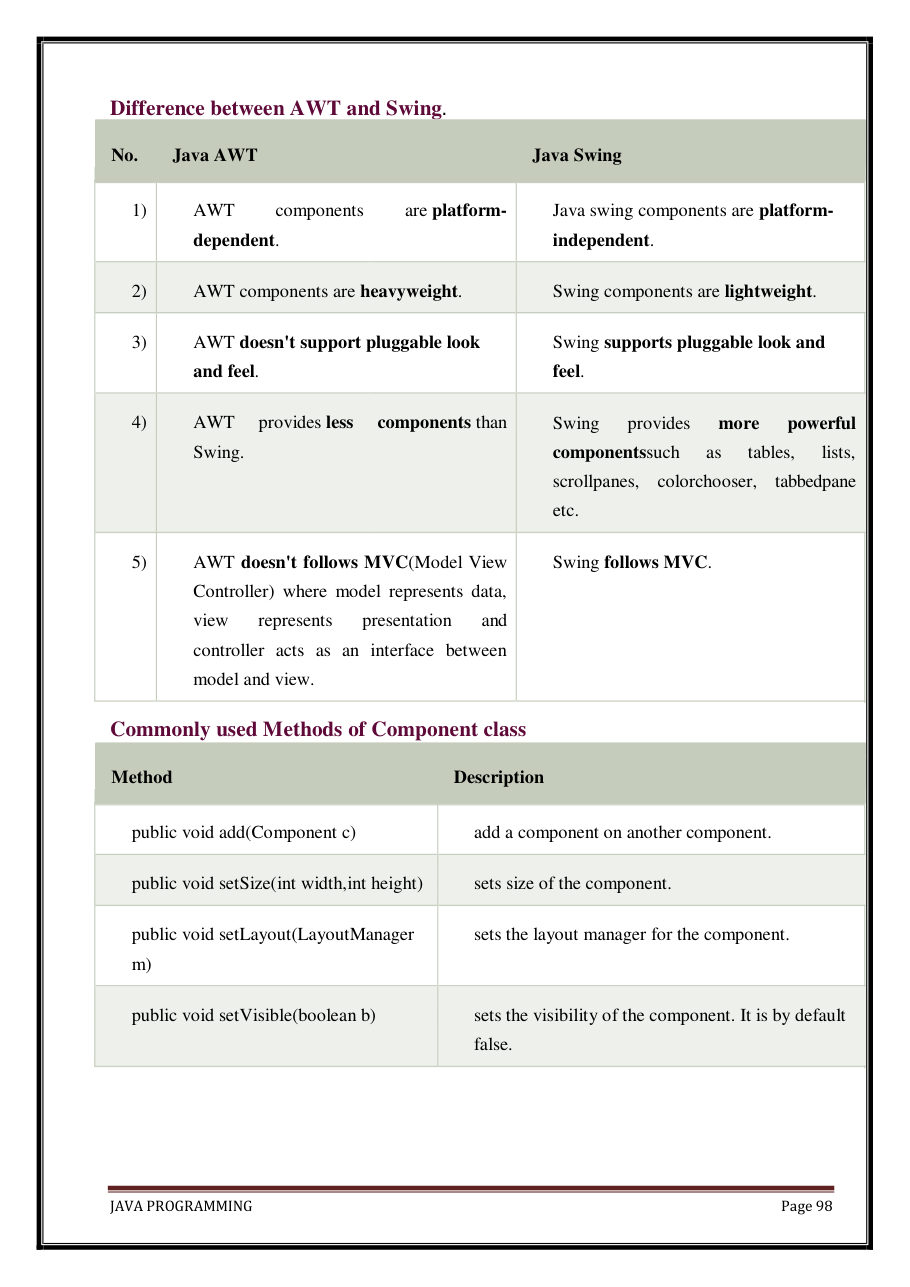 Java Programming Notes for B.Tech 2nd Sem — page 104