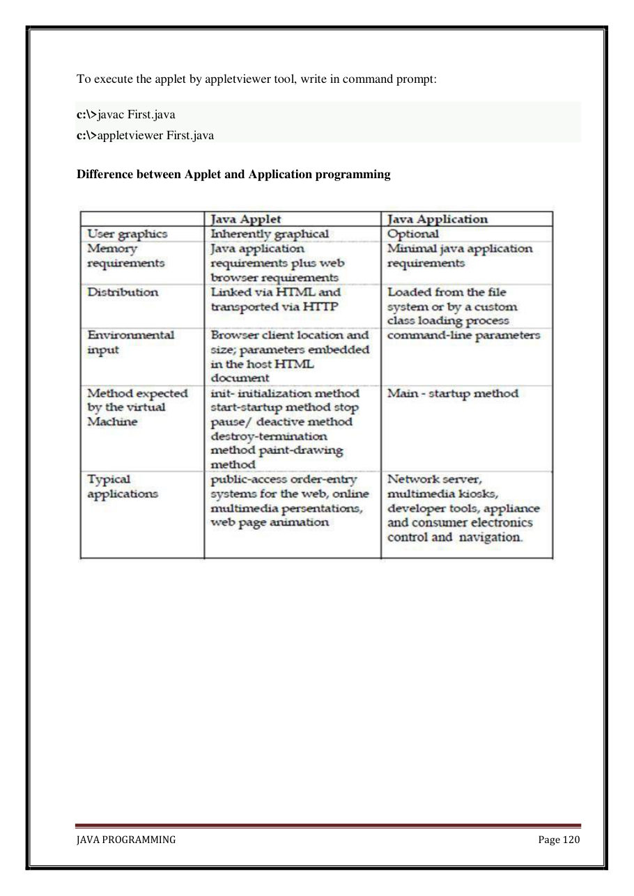 Java Programming Notes for B.Tech 2nd Sem — page 126