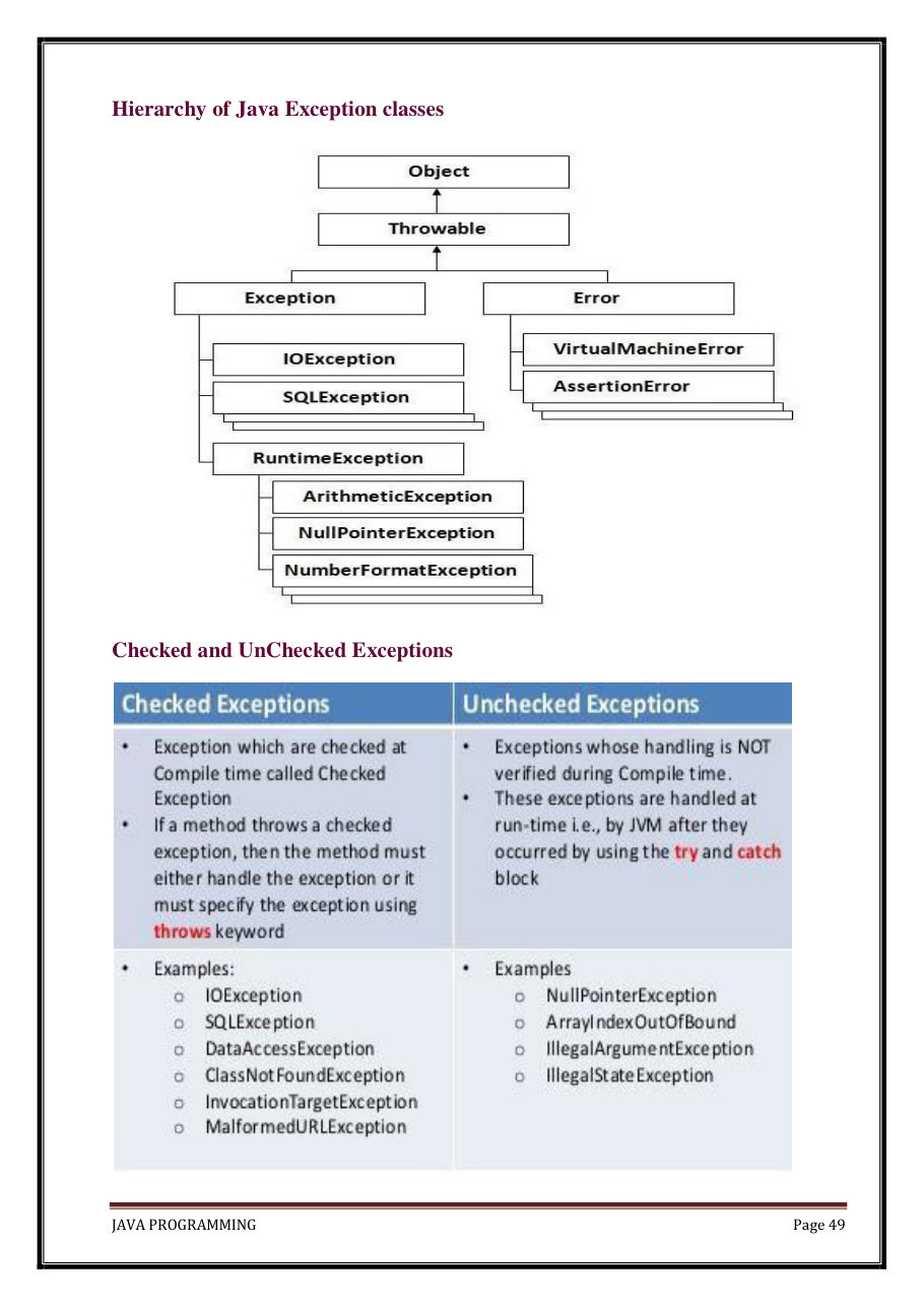 Java Programming Notes for B.Tech 2nd Sem — page 55