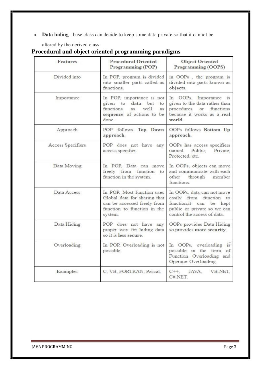 Java Programming Notes for B.Tech 2nd Sem — page 9