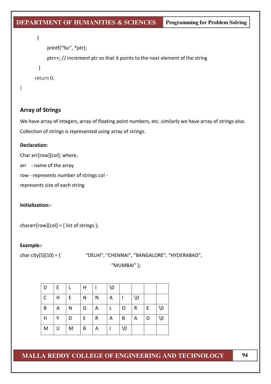 PROGRAMMING FOR PROBLEM SOLVING 1 — page 100