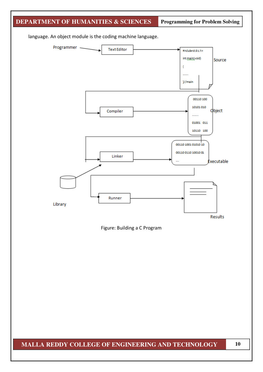PROGRAMMING FOR PROBLEM SOLVING 1 — page 16