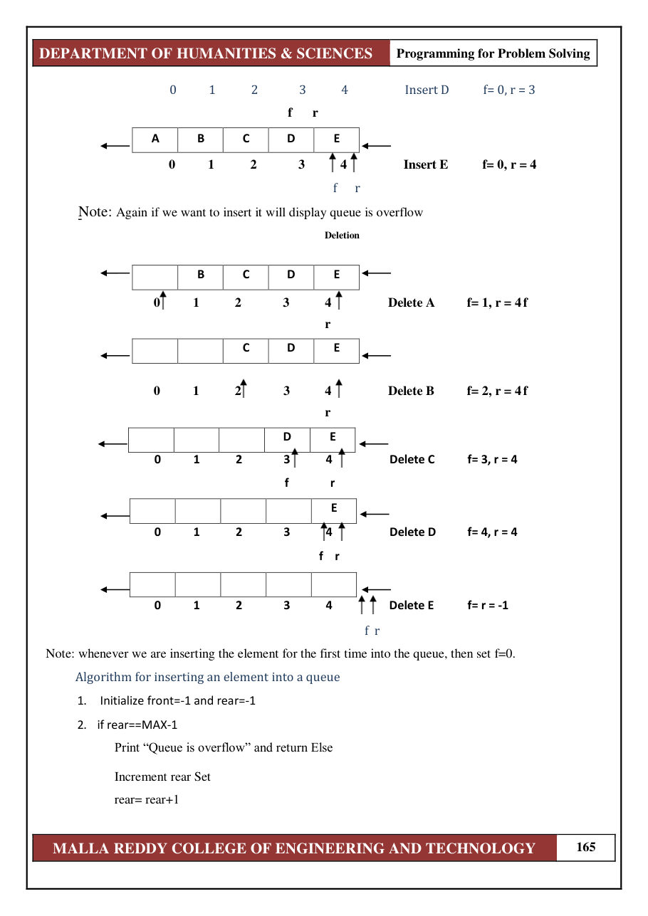 PROGRAMMING FOR PROBLEM SOLVING 1 — page 171