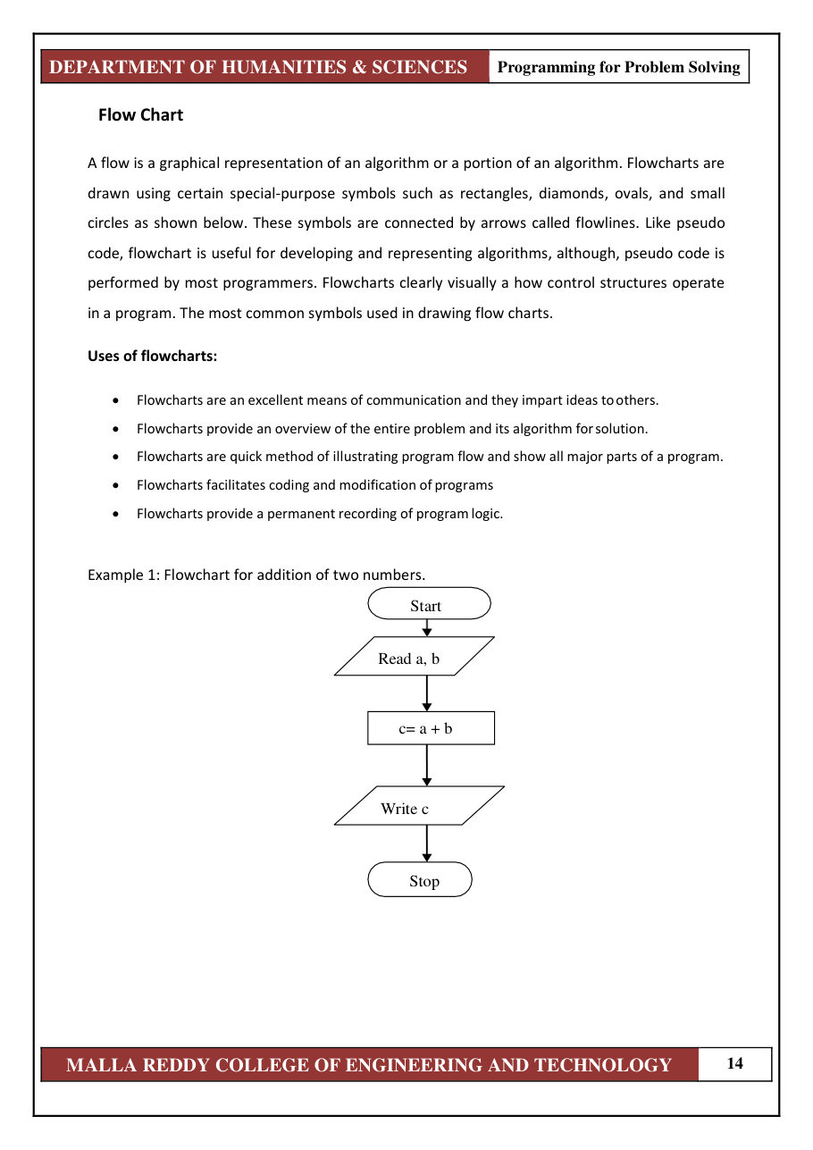 PROGRAMMING FOR PROBLEM SOLVING 1 — page 20