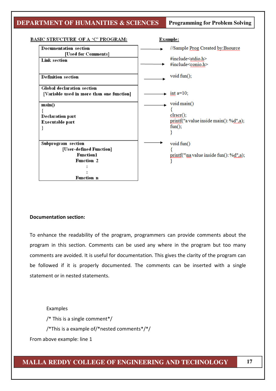 PROGRAMMING FOR PROBLEM SOLVING 1 — page 23