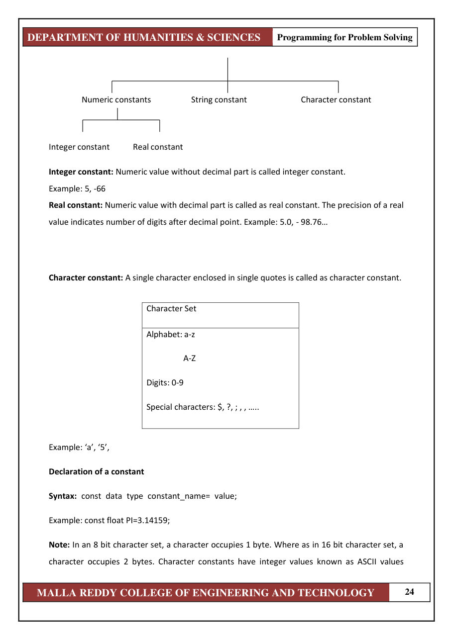 PROGRAMMING FOR PROBLEM SOLVING 1 — page 30