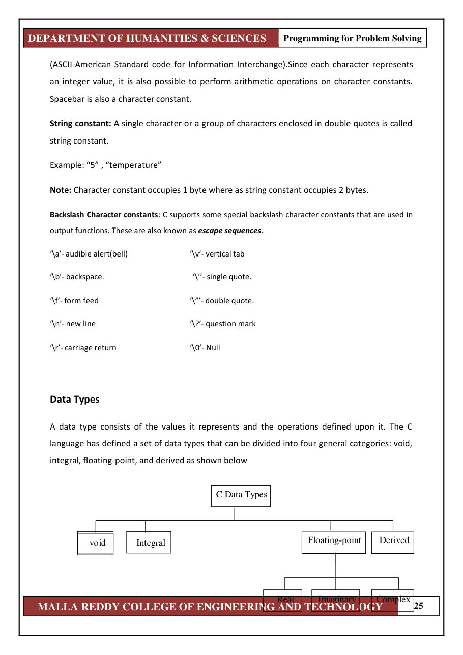 PROGRAMMING FOR PROBLEM SOLVING 1 — page 31