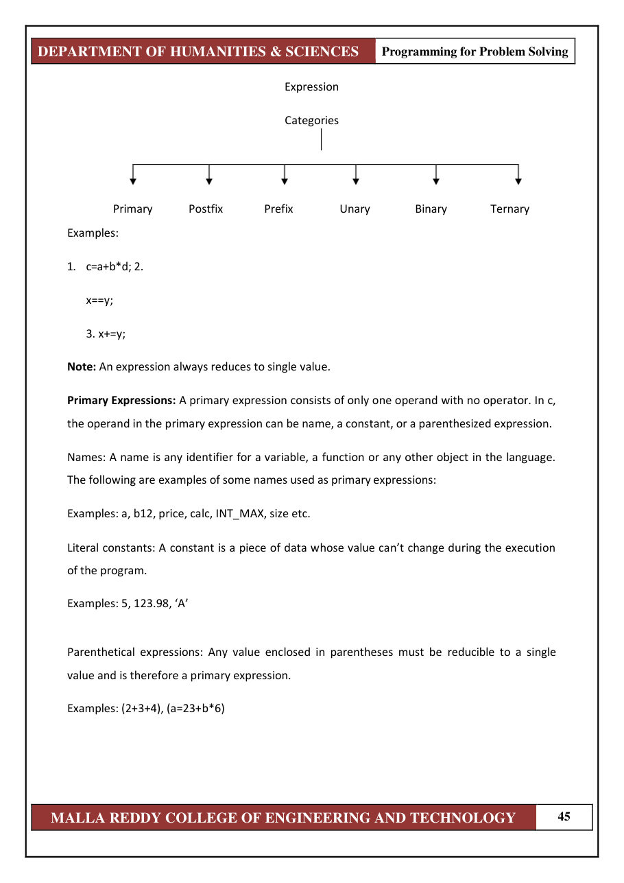 PROGRAMMING FOR PROBLEM SOLVING 1 — page 51
