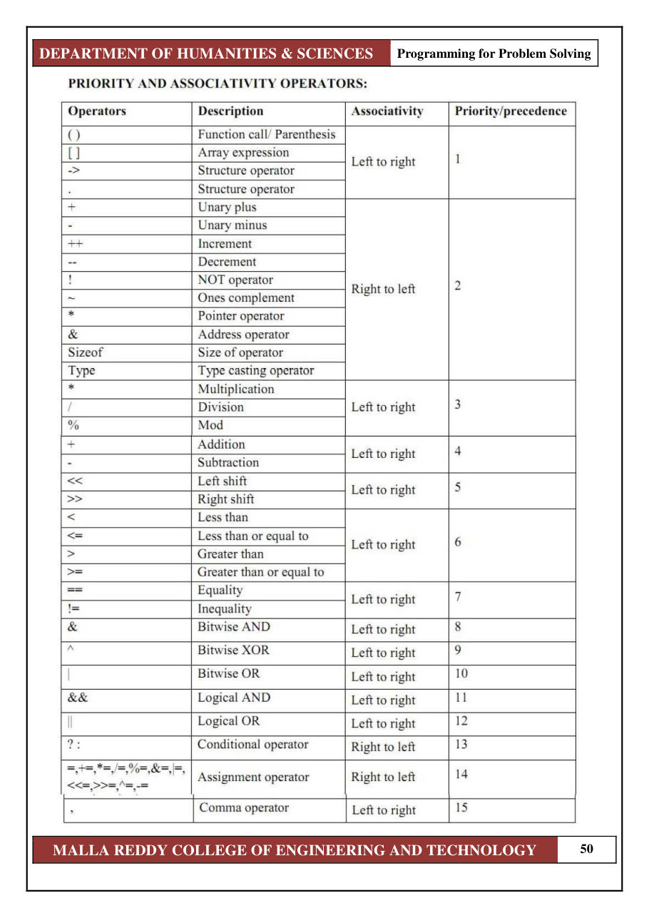 PROGRAMMING FOR PROBLEM SOLVING 1 — page 56