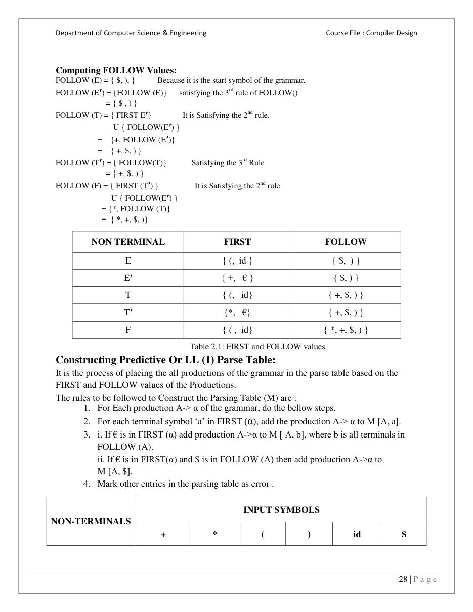 Computer Design Notes — page 32