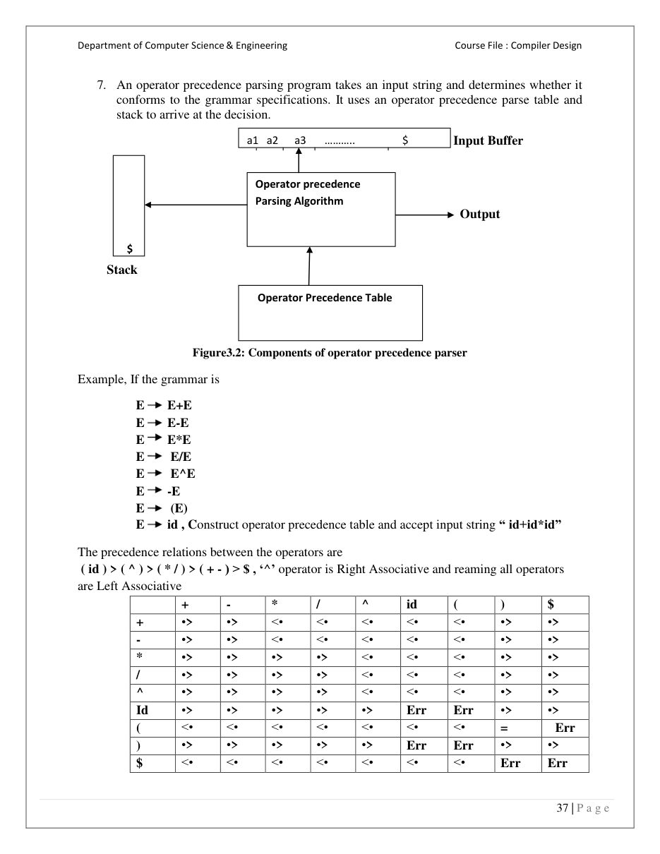 Computer Design Notes — page 41