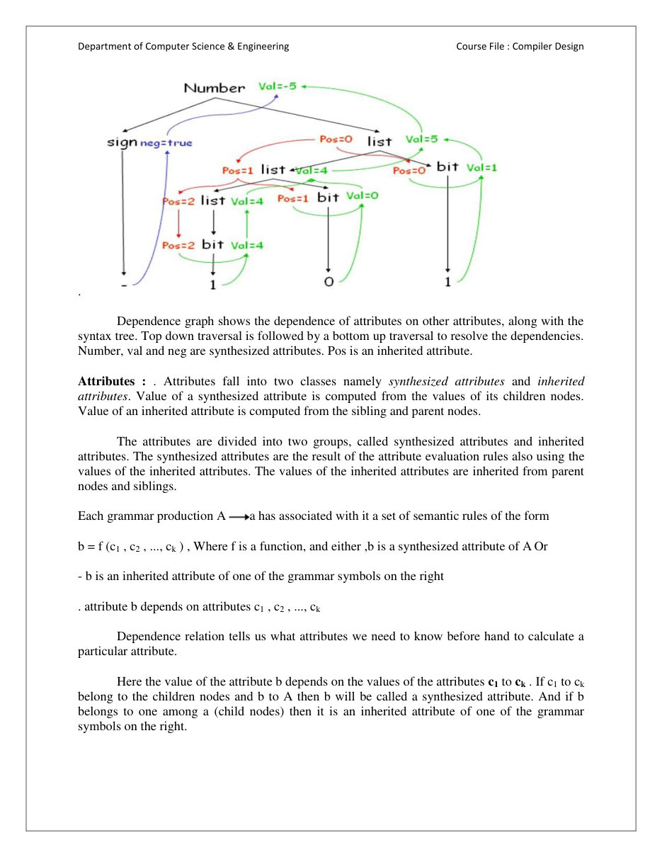 Computer Design Notes — page 78