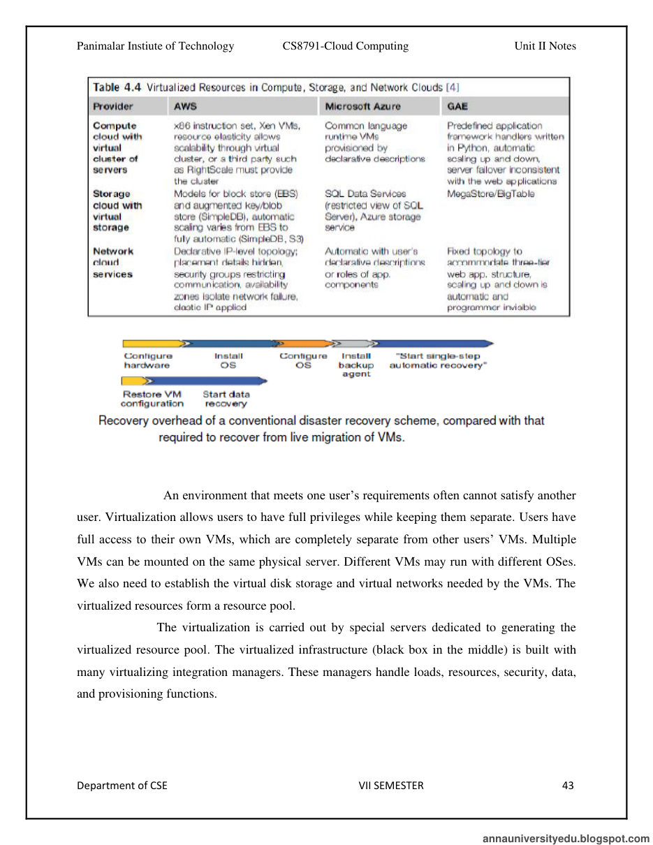 Cloud Computing All Unit Notes — page 100