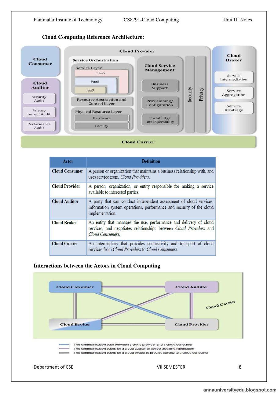 Cloud Computing All Unit Notes — page 110
