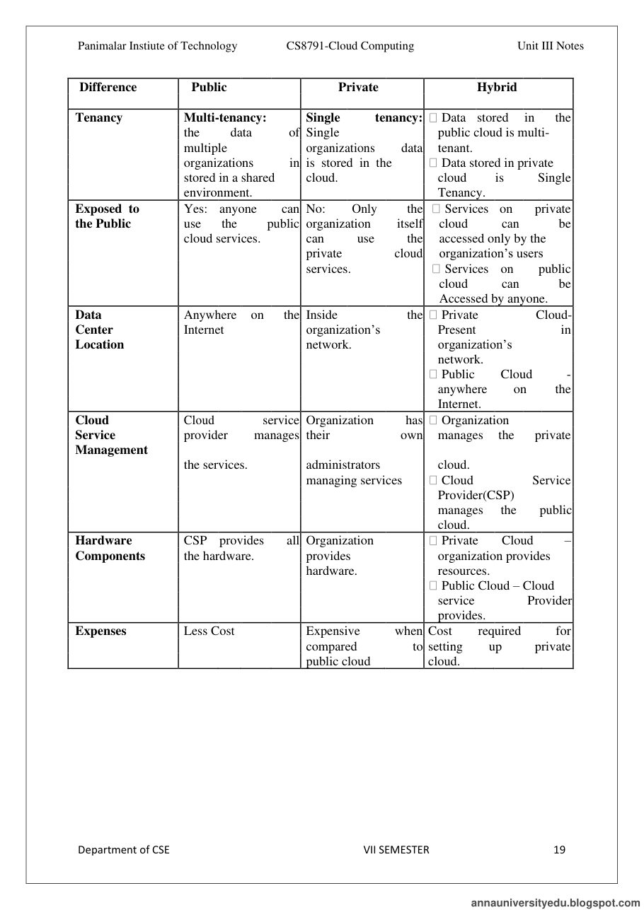 Cloud Computing All Unit Notes — page 121
