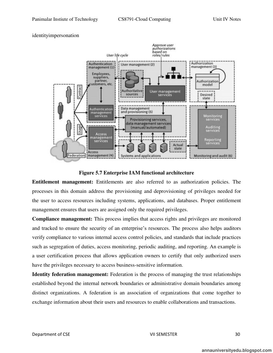 Cloud Computing All Unit Notes — page 167