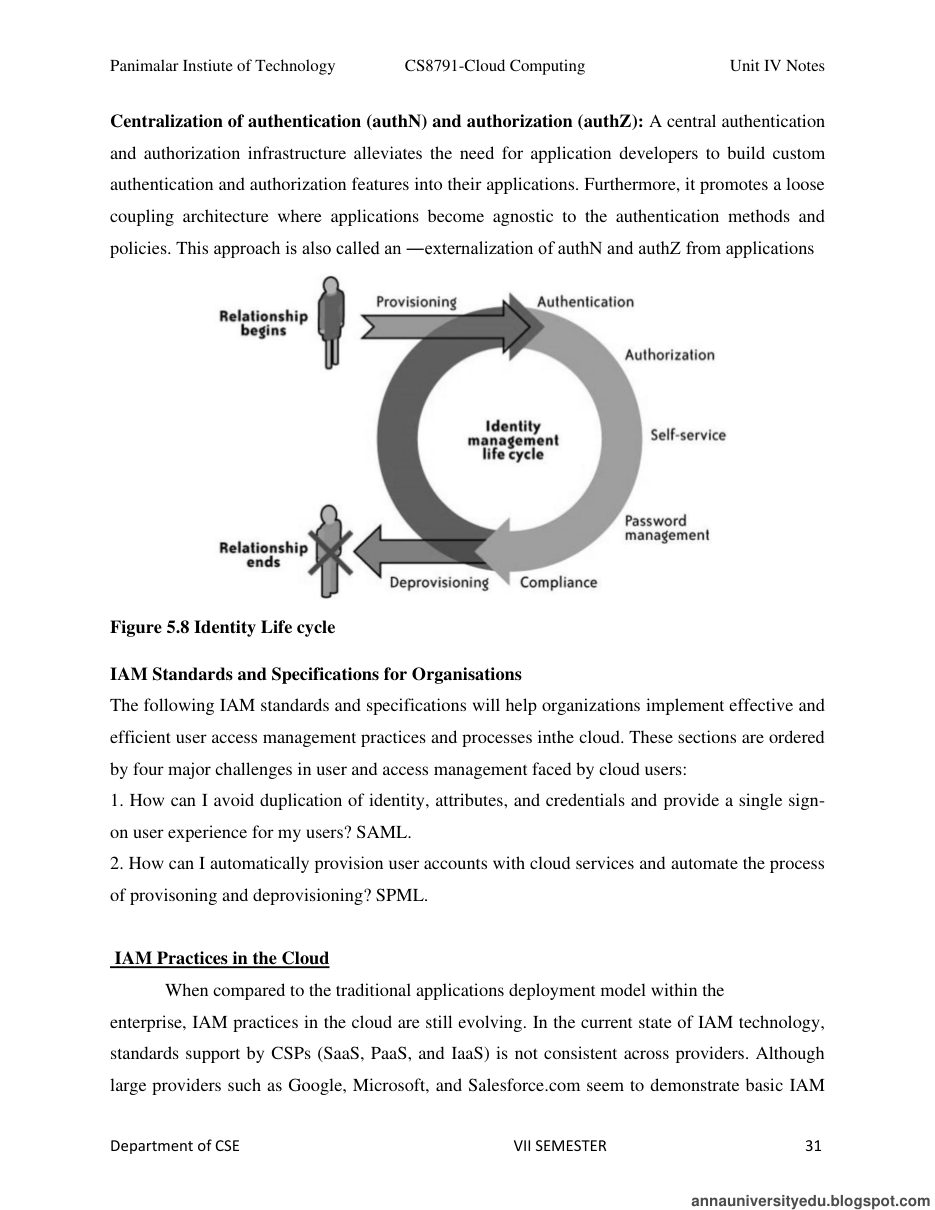 Cloud Computing All Unit Notes — page 168