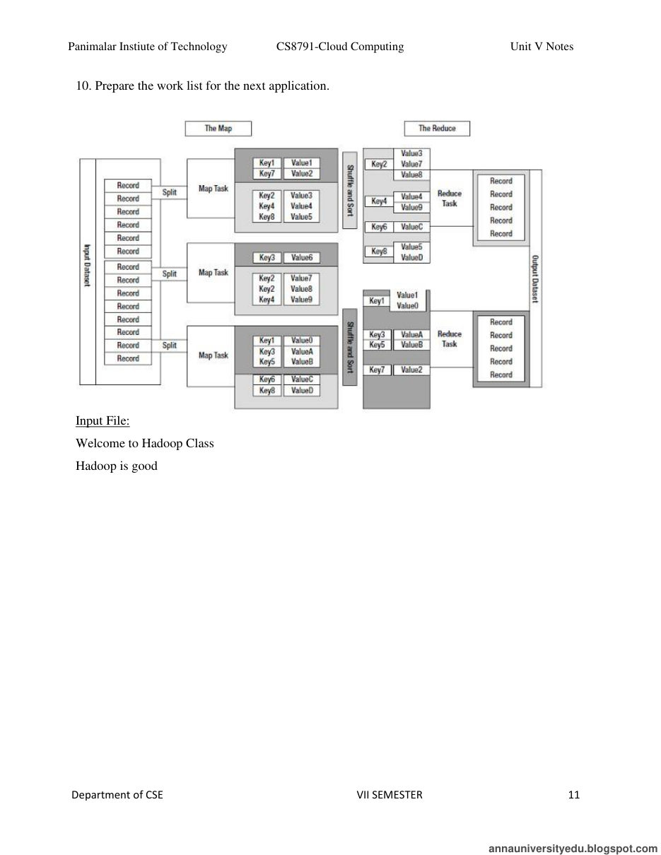Cloud Computing All Unit Notes — page 188
