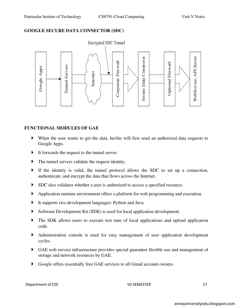 Cloud Computing All Unit Notes — page 194