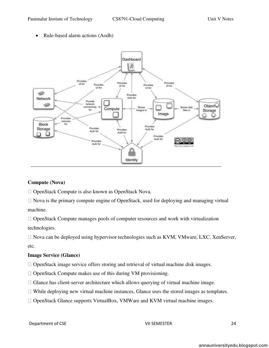 Cloud Computing All Unit Notes — page 201