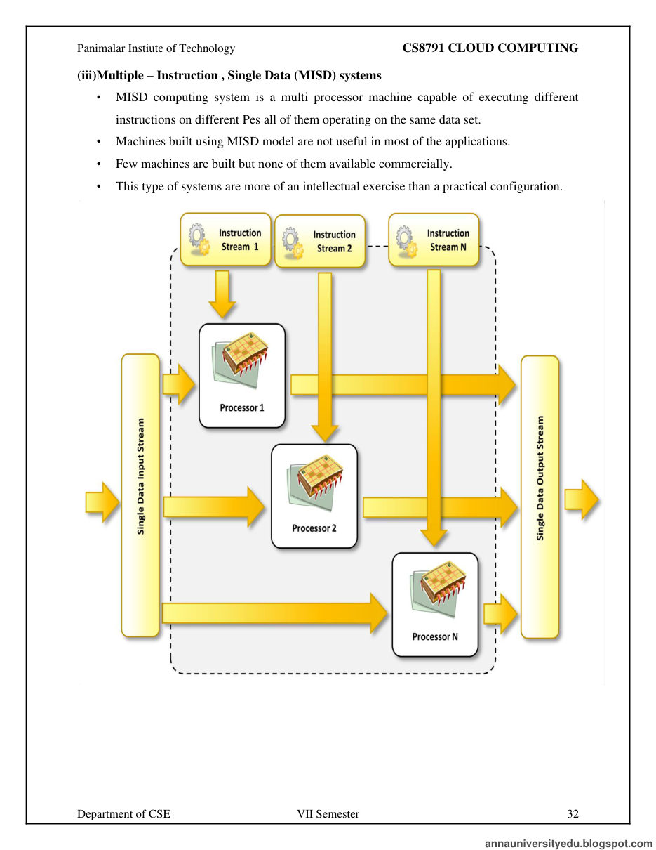 Cloud Computing All Unit Notes — page 32