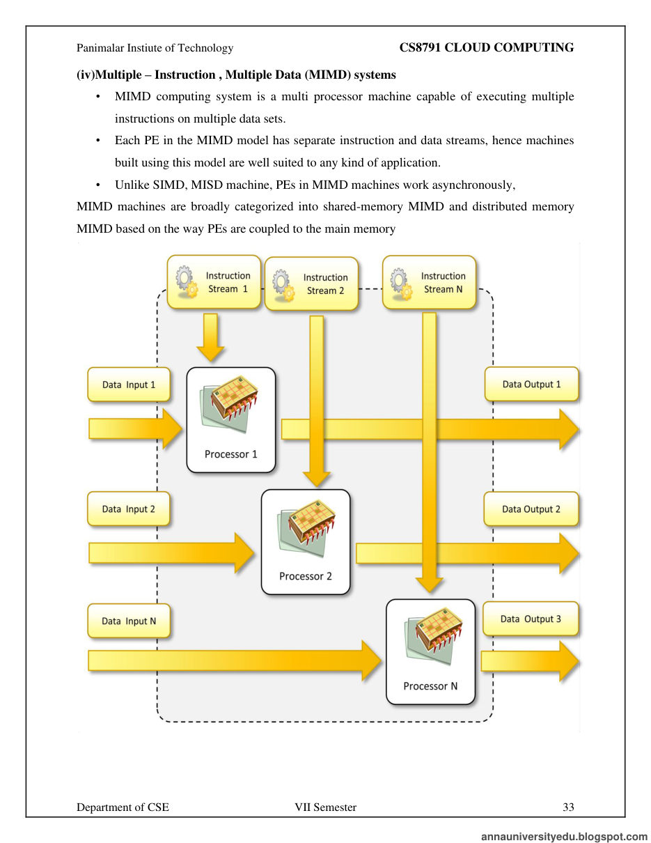 Cloud Computing All Unit Notes — page 33