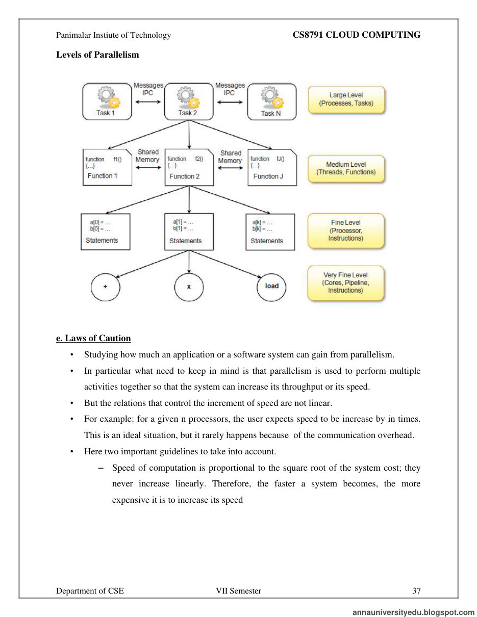 Cloud Computing All Unit Notes — page 37