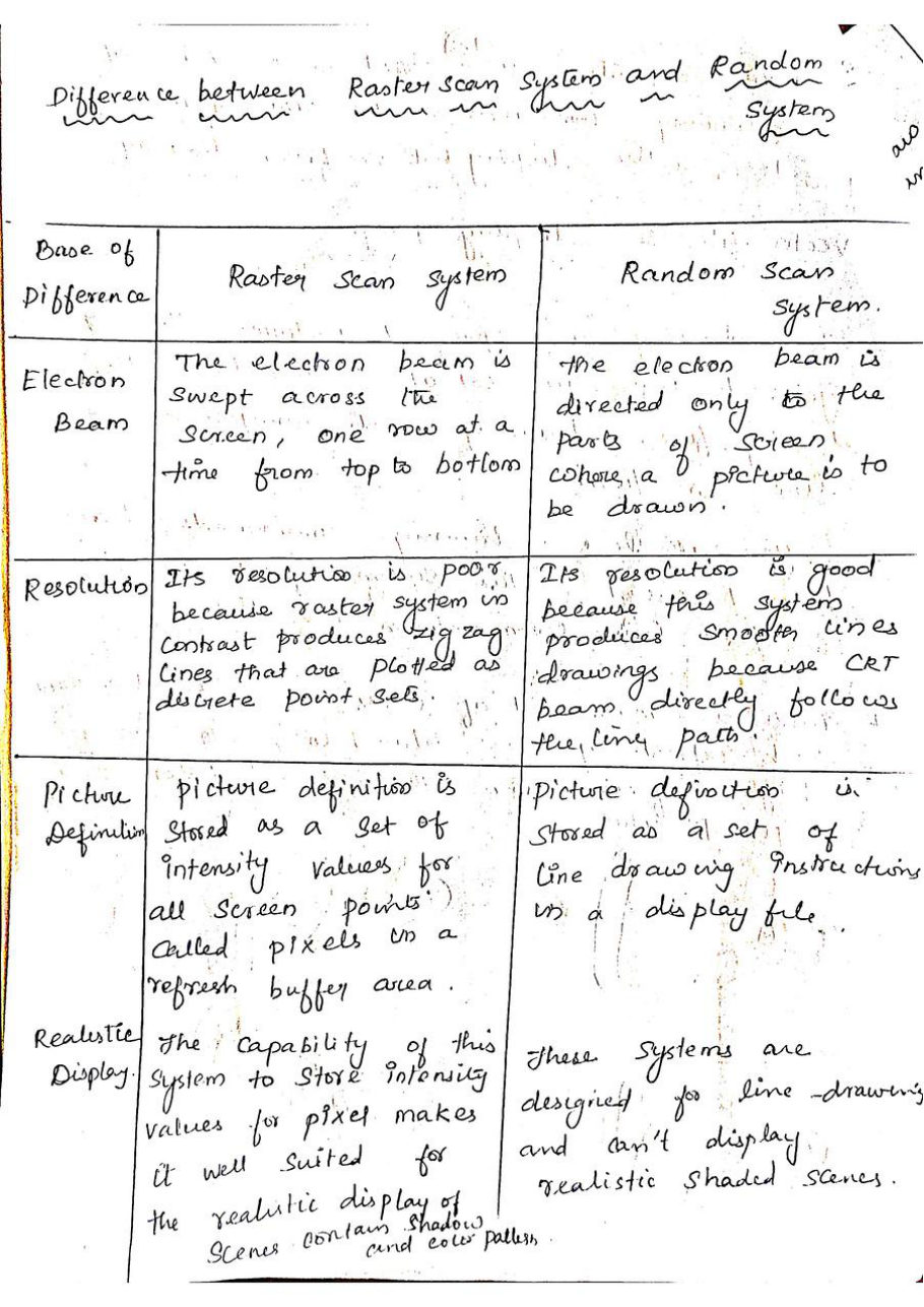 Computer Graphics — page 21