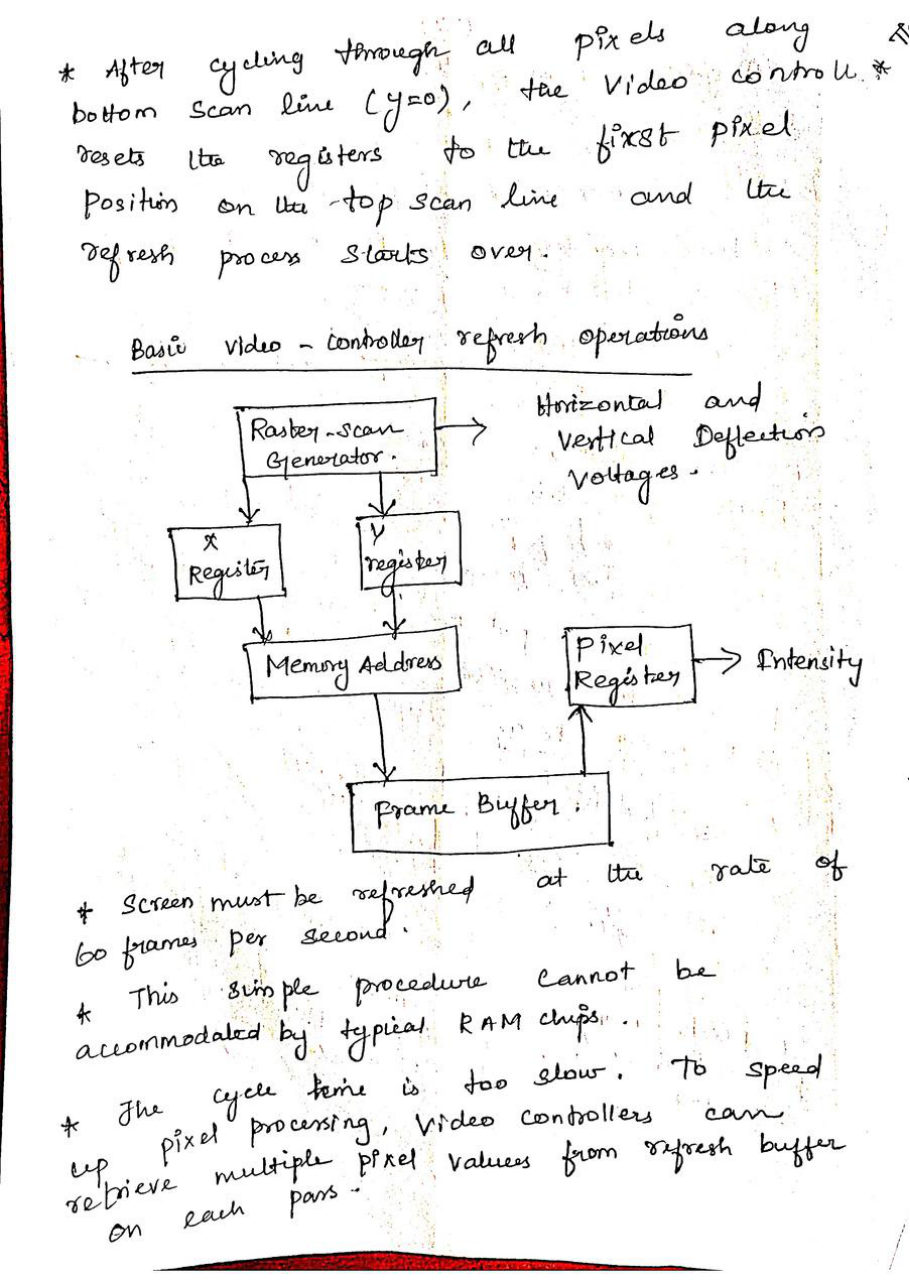Computer Graphics — page 40