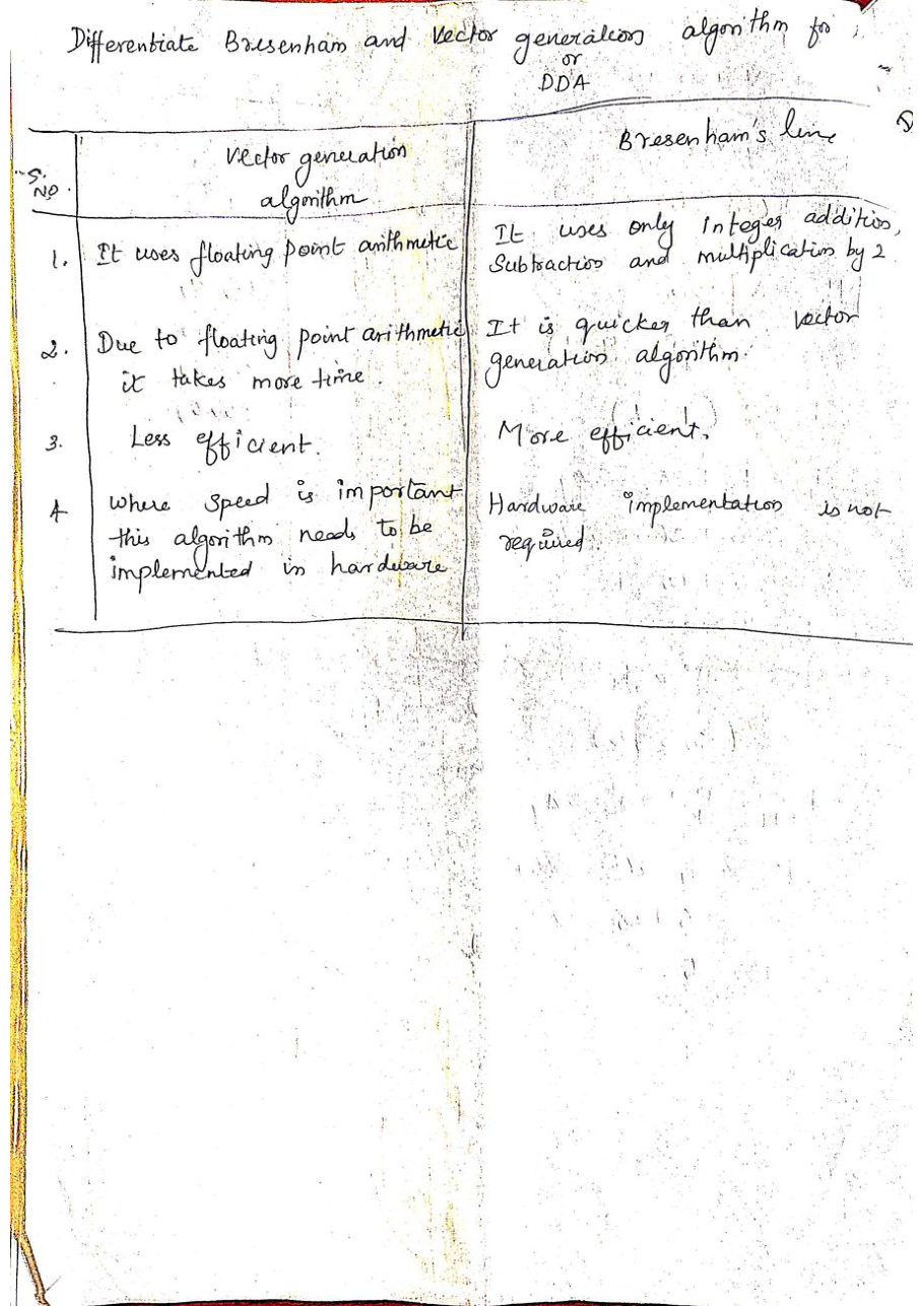 Computer Graphics — page 91