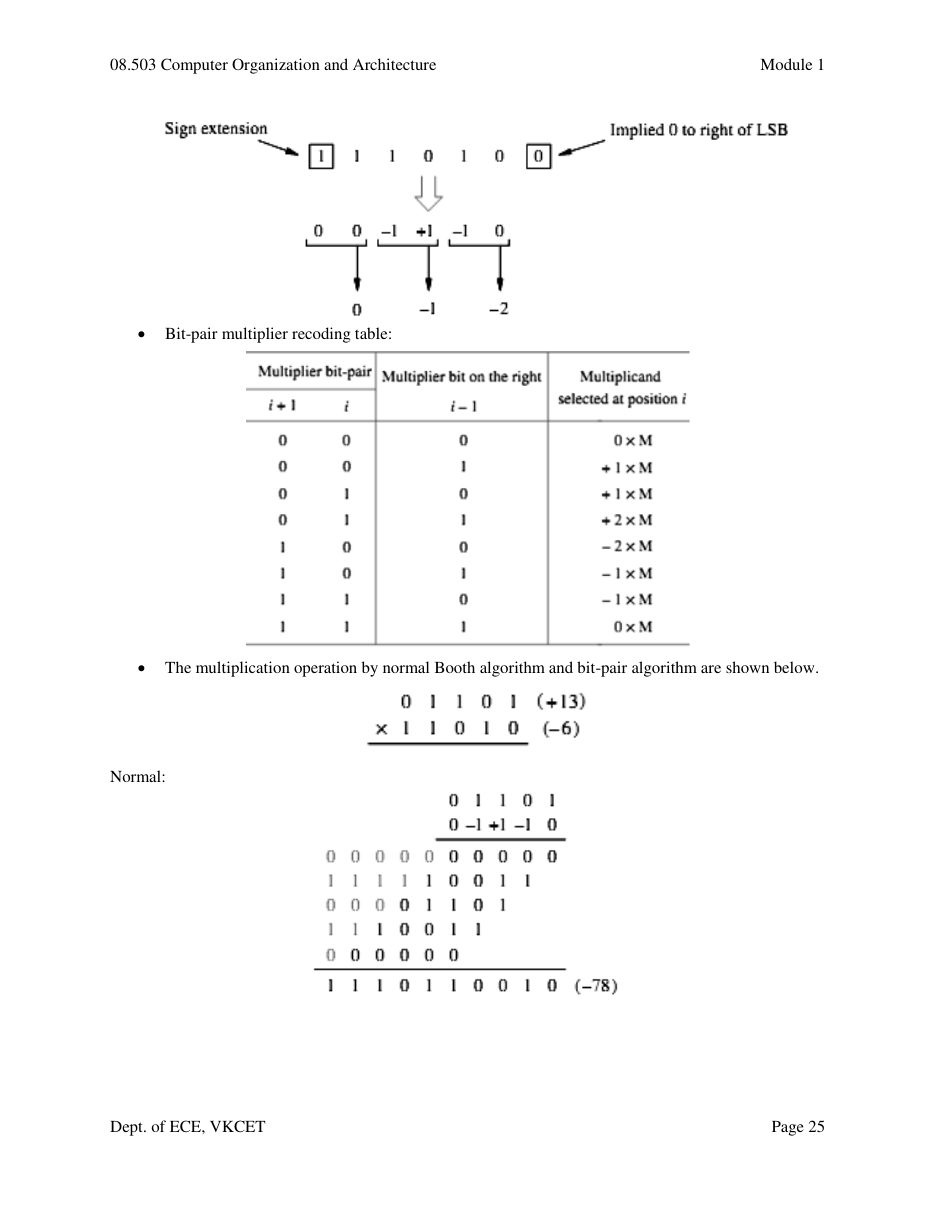 Computer Organization and Architecture — page 25