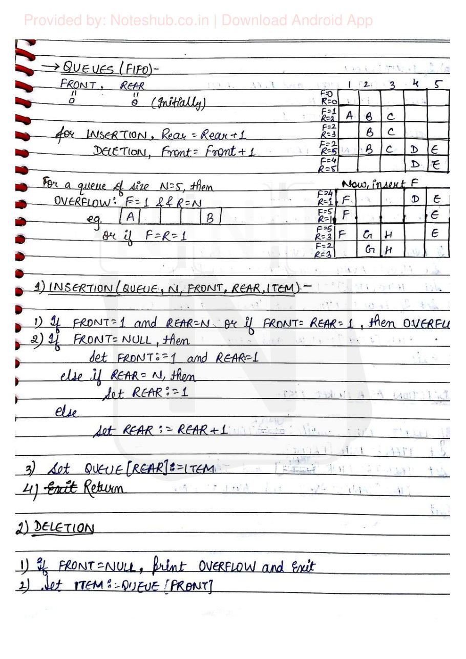 Data Structures Handwritten Notes — page 21
