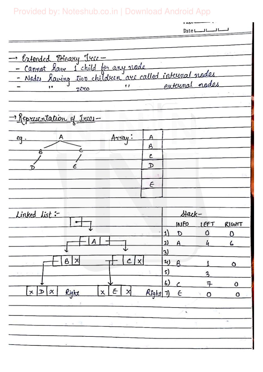 Data Structures Handwritten Notes — page 25