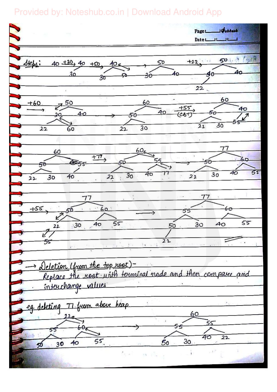 Data Structures Handwritten Notes — page 37