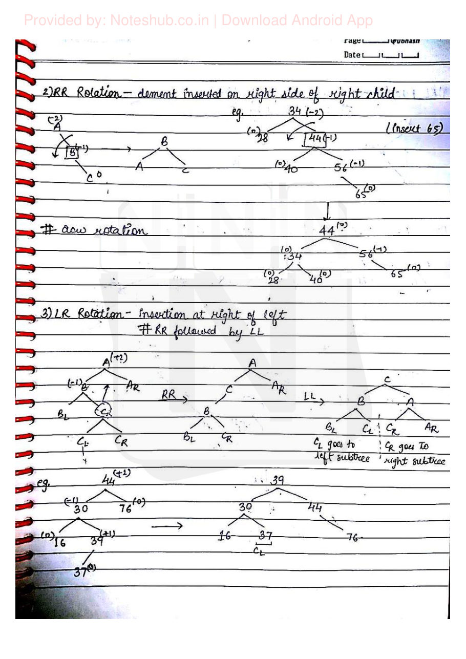 Data Structures Handwritten Notes — page 39