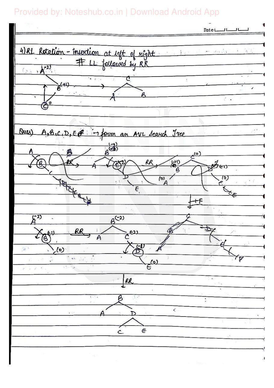 Data Structures Handwritten Notes — page 40