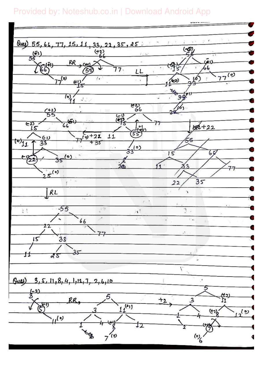 Data Structures Handwritten Notes — page 42
