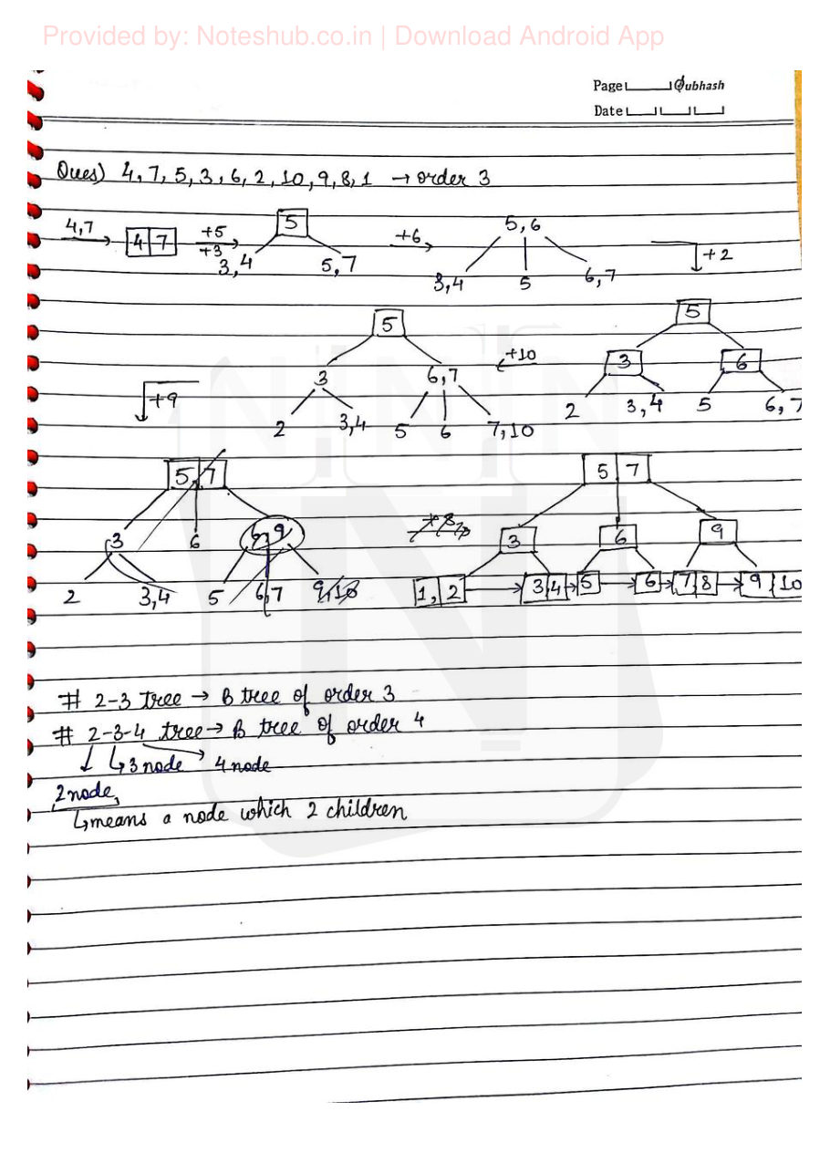 Data Structures Handwritten Notes — page 53