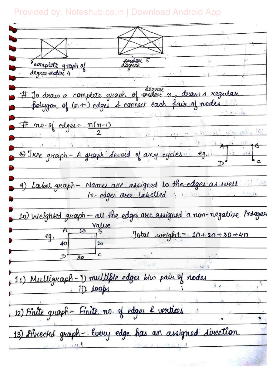 Data Structures Handwritten Notes — page 55