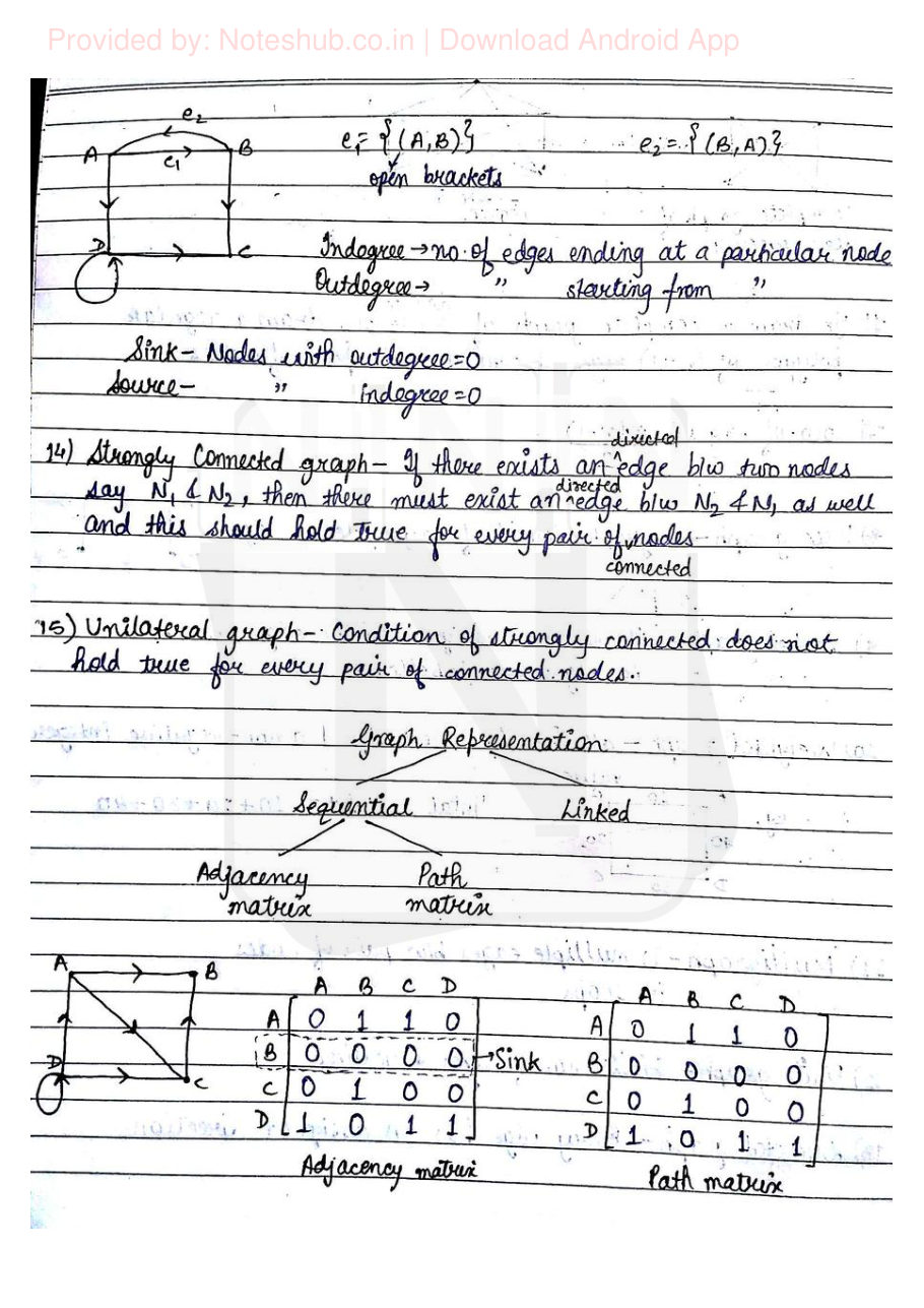 Data Structures Handwritten Notes — page 56