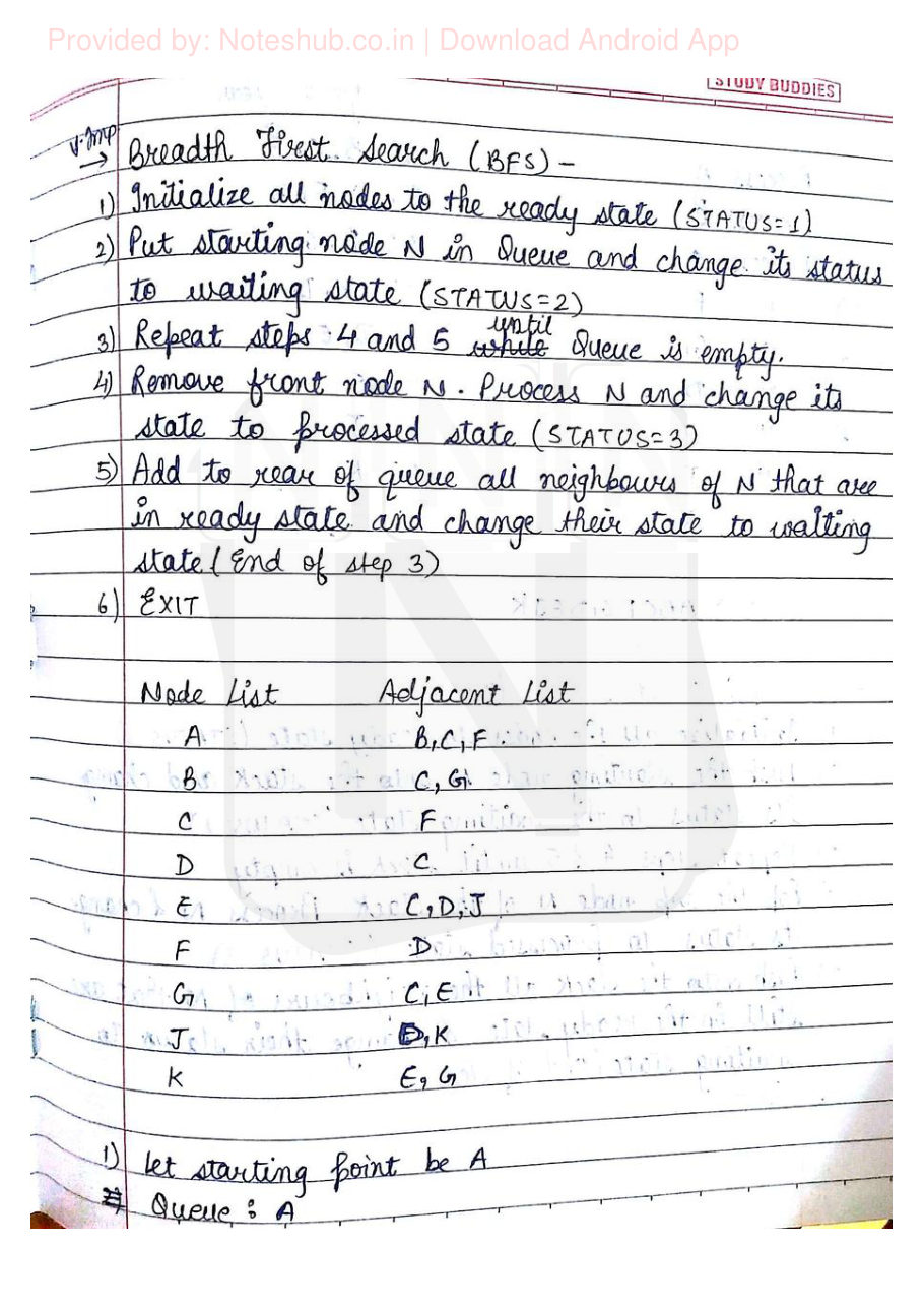 Data Structures Handwritten Notes — page 59