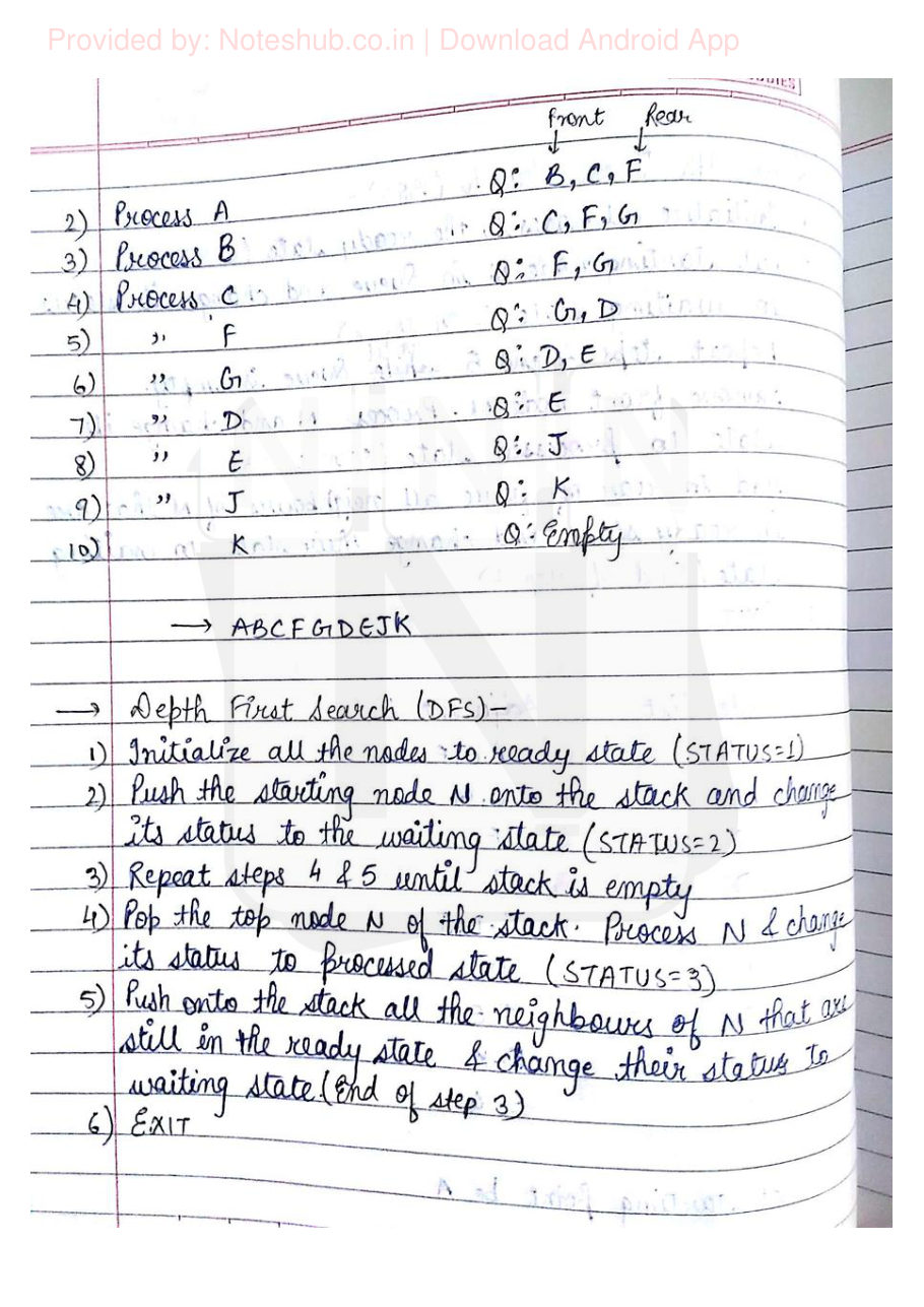 Data Structures Handwritten Notes — page 60