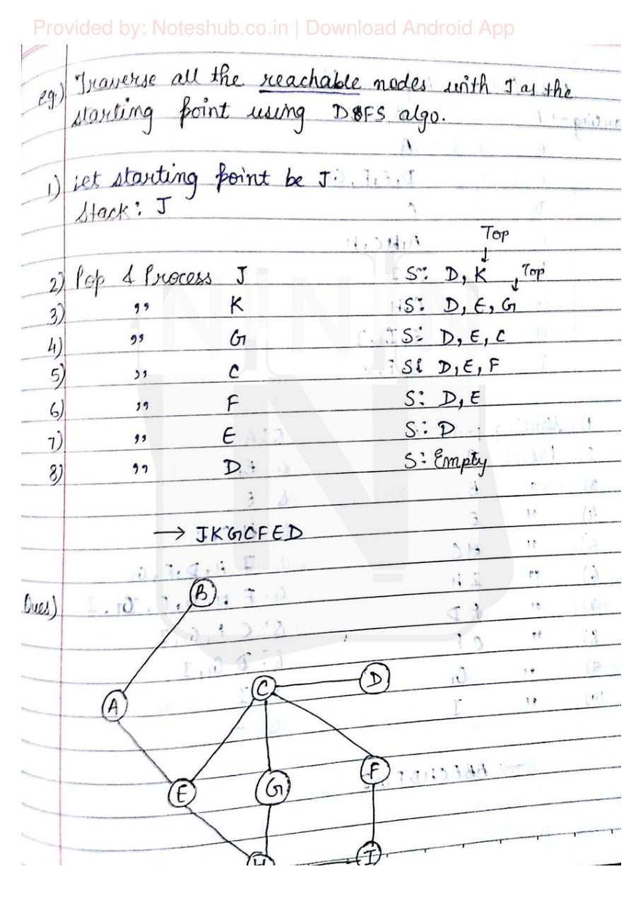 Data Structures Handwritten Notes — page 61